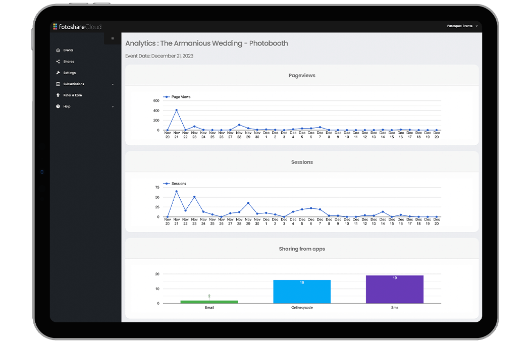 Screenshot of analytics from photo booth event