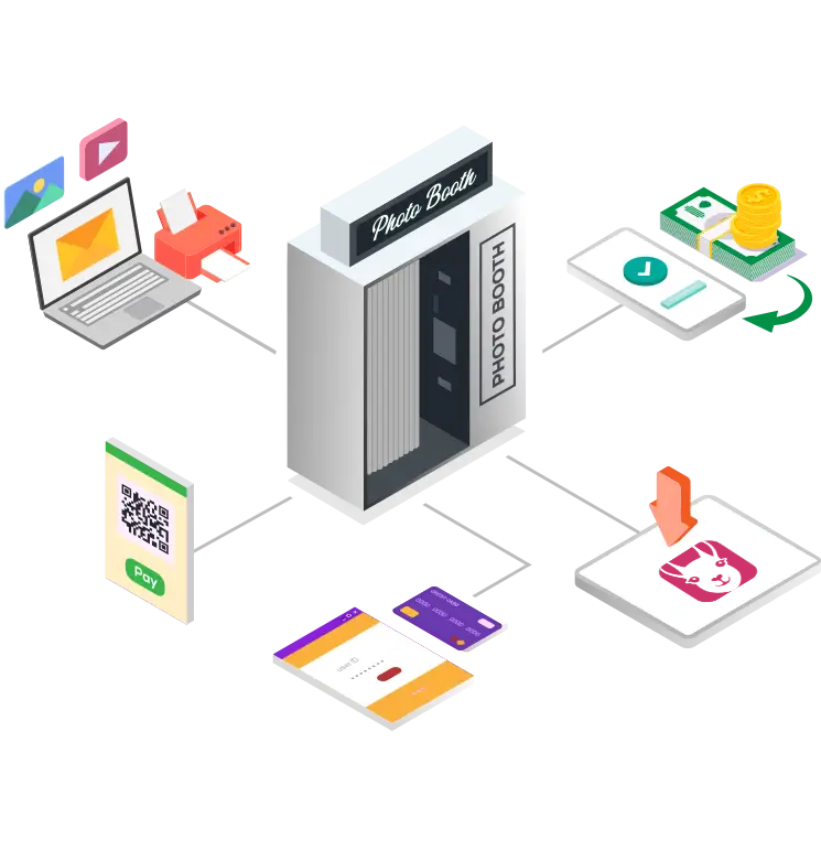 A photo booth surrounded with a tablet pc downloading LumaBooth for Windows, a mobile device scanning a QR code, a laptop pc emailing and printing a photo booth session, and money being deposited into the booth owner's account.